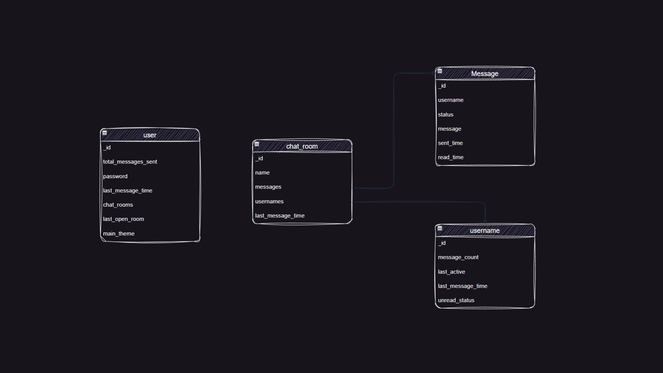 Database mockup